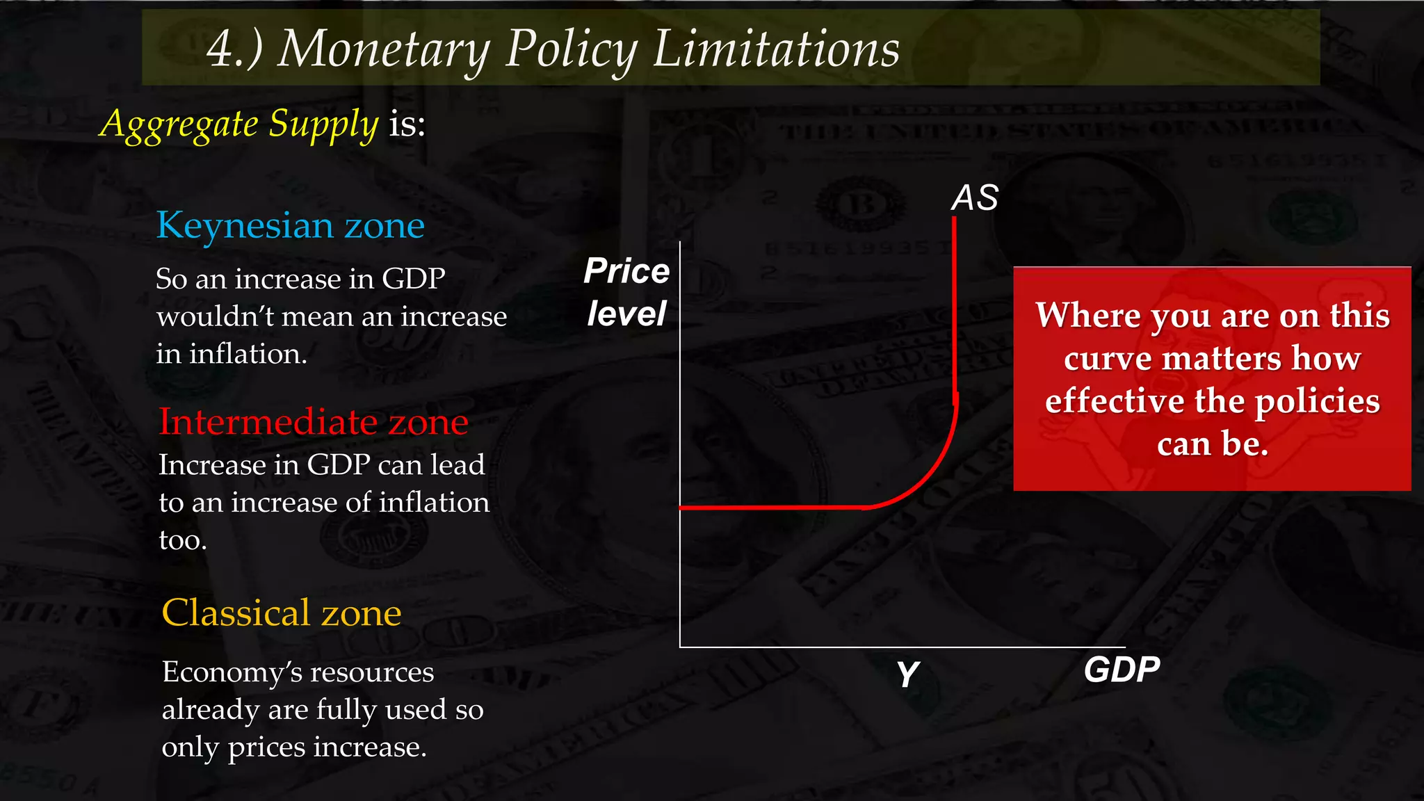 Price
level
GDPY
AS
Aggregate Supply is:Aggregate Supply is:
Classical zone
Economy’s resources
already are fully used so
only prices increase.
Intermediate zone
Increase in GDP can lead
to an increase of inflation
too.
Keynesian zone
So an increase in GDP
wouldn’t mean an increase
in inflation.
4.) Monetary Policy Limitations
Where you are on this
curve matters how
effective the policies
can be.
 