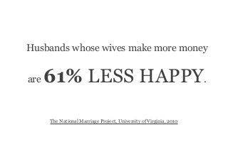 Husbands whose wives make more money
are 61% LESS HAPPY.
The National Marriage Project, University of Virginia, 2010
 