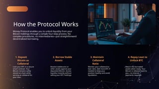 Money Protocol – Decentralized Borrowing on Bitcoin.pptx