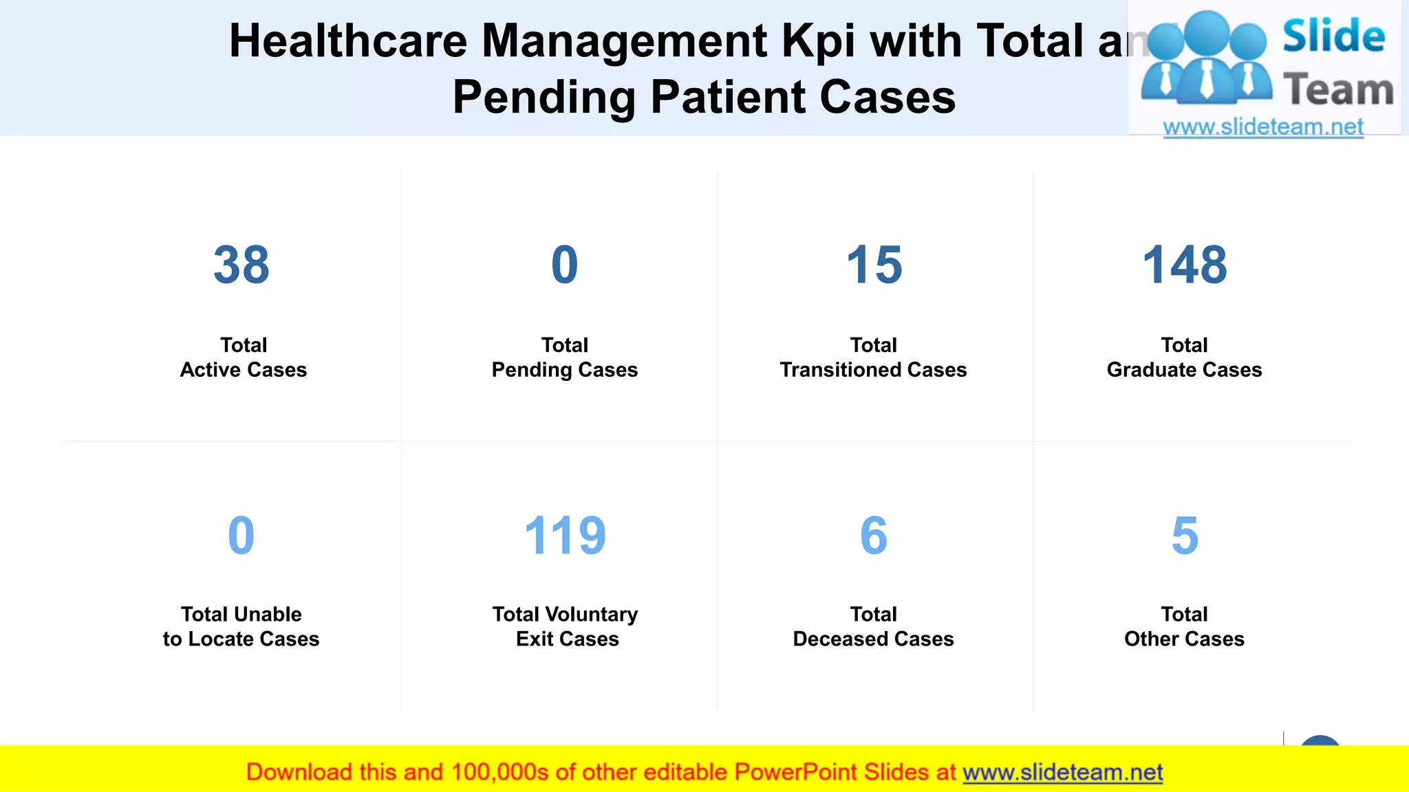 18
Total
Active Cases
38
Total
Pending Cases
0
Total
Transitioned Cases
15
Total
Graduate Cases
148
Total Unable
to Locate Cases
0
Total Voluntary
Exit Cases
119
Total
Deceased Cases
6
Total
Other Cases
5
Healthcare Management Kpi with Total and
Pending Patient Cases
 