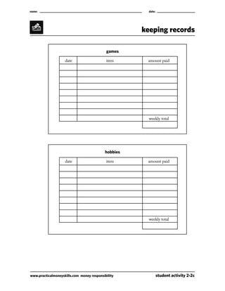 name:									 date:
keeping records
www.practicalmoneyskills.com money responsibility	 student activity 2-2c
games
				 date		 item	 amount paid
											 weekly total
hobbies
				 date		 item	 amount paid
									 weekly total
 