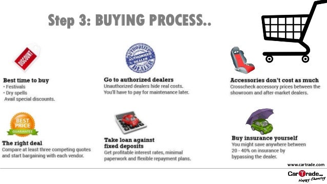How to Write a Process Essay - Topics, Examples | EssayPro process essay how to buy a used car