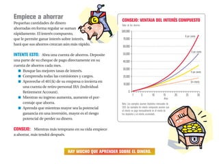 CONSEJO: VENTAJA DEL INTERÉS COMPUESTO
Valor de los ahorros
Nota: Los ejemplos asumen depósitos mensuales de
$50; los ejemplos de interés compuesto asumen que
el interés se paga mensualmente en el monto de
los depósitos y el interés acumulado.
Años
HAY MUCHO QUE APRENDER SOBRE EL DINERO.
Empiece a ahorrar
Pequeñas cantidades de dinero
ahorradas en forma regular se suman
rápidamente. El interés compuesto,
que le permite ganar interés sobre interés,
hará que sus ahorros crezcan aún más rápido.
INTENTE ESTO: Abra una cuenta de ahorros. Deposite
una parte de su cheque de pago directamente en su
cuenta de ahorros cada mes.
■ Busque las mejores tasas de interés.
■ Comprenda todas las comisiones y cargos.
■ Aproveche el 401(k) de su empresa o invierta en
una cuenta de retiro personal IRA (Individual
Retirement Account).
■ Mientras su ingreso aumenta, aumente el por-
centaje que ahorra.
■ Aprenda que mientras mayor sea la potencial
ganancia en una inversión, mayor es el riesgo
potencial de perder su dinero.
CONSEJO: Mientras más temprano en su vida empiece
a ahorrar, más tendrá después.
0
$80,000
70,000
60,000
50,000
40,000
30,000
20,000
10,000
8 por ciento
6 por ciento
4 por ciento
302520151051
Sin interés
 