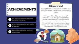 $19,500 from reselling returned
items from Amazon
ACHIEVEMENTS
Did you know?
Paying $7,150 for pallets of returned Amazon
items, resulted in $19,500 profit from reselling
them.
With a portfolio of 5 properties and 11
renovated units, they generate $11,000 a
month from renting out their properties
Through filming themselves carrying out
various side hustles, they generate $9,000 a
month from teaching side hustles.
1
$11,000 a month from renting out
properties
2
$9,000 a month from teaching
side hustles
3
 