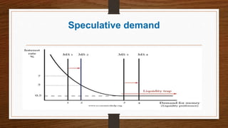 Speculative demand
 