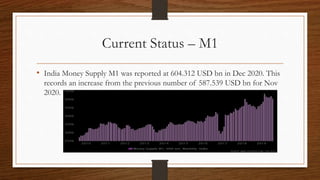Current Status – M1
• India Money Supply M1 was reported at 604.312 USD bn in Dec 2020. This
records an increase from the previous number of 587.539 USD bn for Nov
2020.
 