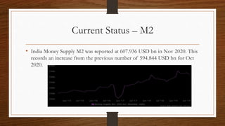 Current Status – M2
• India Money Supply M2 was reported at 607.936 USD bn in Nov 2020. This
records an increase from the previous number of 594.844 USD bn for Oct
2020.
 