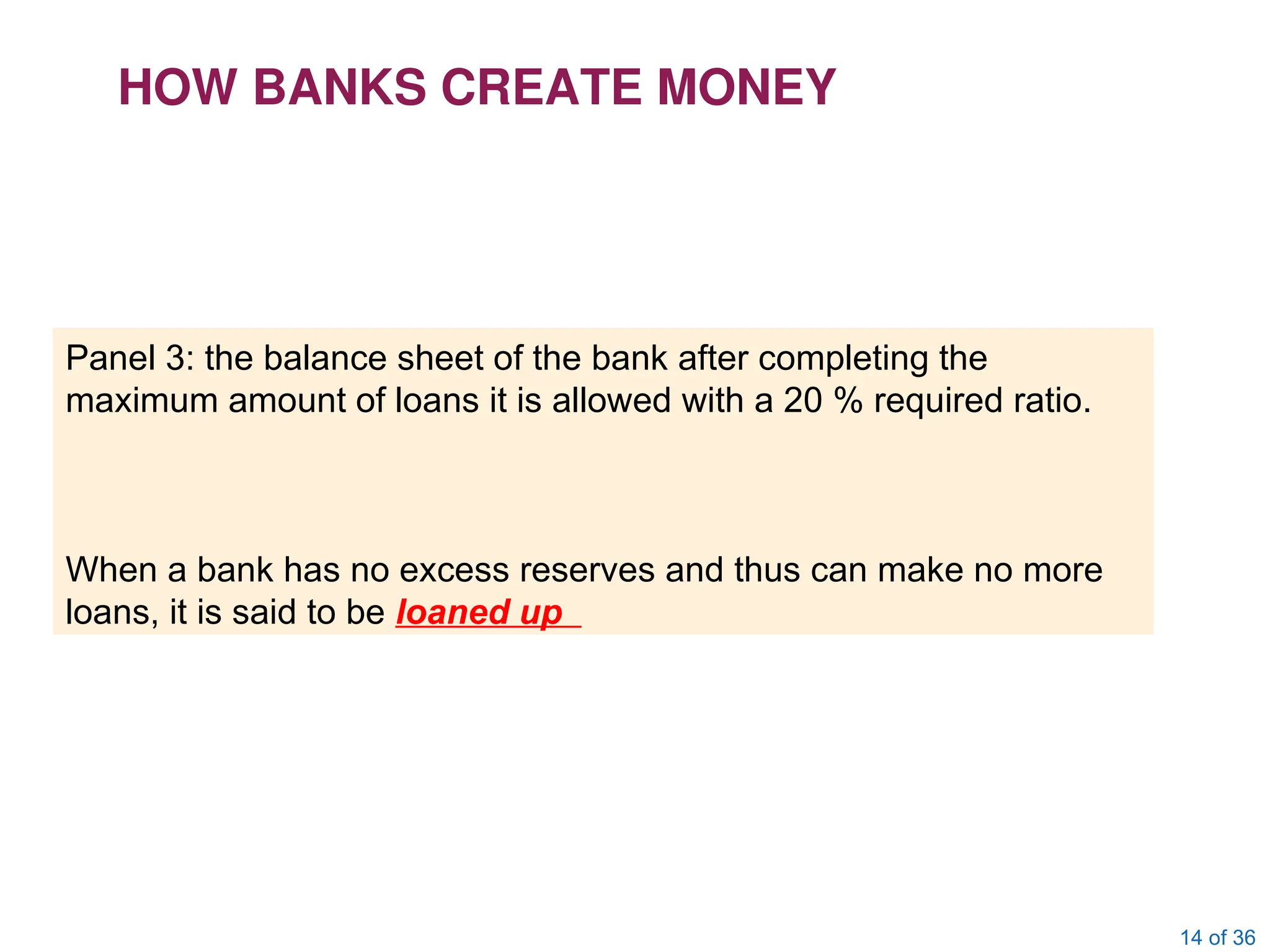 14 of 36
HOW BANKS CREATE MONEY
Panel 3: the balance sheet of the bank after completing the
maximum amount of loans it is allowed with a 20 % required ratio.
When a bank has no excess reserves and thus can make no more
loans, it is said to be loaned up
 
