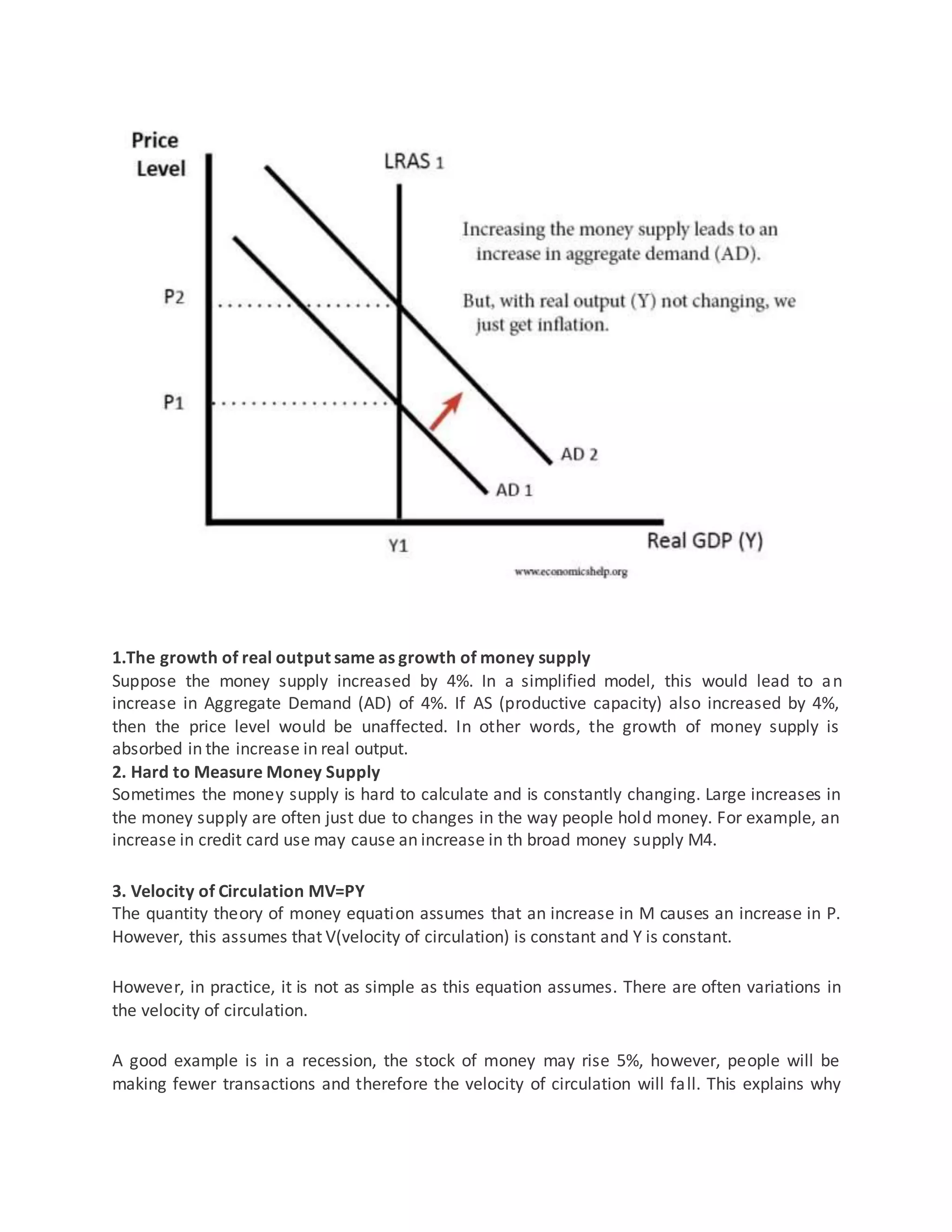 Money supply and inflation www.it-workss.com