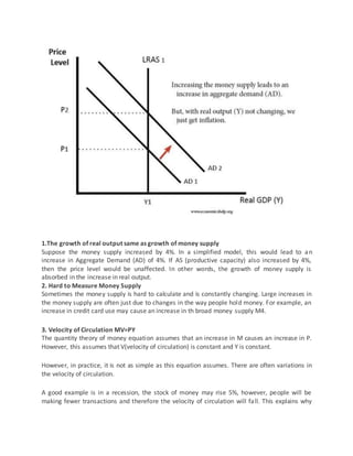 Money supply and inflation www.it-workss.com