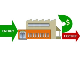 ENERGY
EXPENSE
 