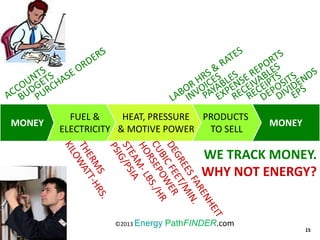 (c)2009 Energy Pathfinder Mangement
Consulting, LLC
www.energypathfinder.com
15
MONEYMONEY
FUEL &
ELECTRICITY
HEAT, PRESSURE
& MOTIVE POWER
PRODUCTS
TO SELL
WE TRACK MONEY.
WHY NOT ENERGY?
15
©2013 Energy PathFINDER.com
 