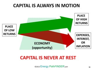 EXPENSES,
INTEREST,
OR
INFLATION
CAPITAL IS ALWAYS IN MOTION
ECONOMY
(opportunity)
PLACE
OF LOW
RETURNS
PLACE
OF HIGH
RETURNS
CAPITAL IS NEVER AT REST
16©2013 Energy PathFINDER.com
 