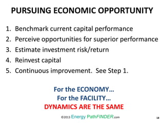 PURSUING ECONOMIC OPPORTUNITY
1. Benchmark current capital performance
2. Perceive opportunities for superior performance
3. Estimate investment risk/return
4. Reinvest capital
5. Continuous improvement. See Step 1.
For the ECONOMY…
For the FACILITY…
DYNAMICS ARE THE SAME
18©2013 Energy PathFINDER.com
 