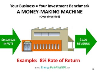 $0.925926
INPUTS
$1.00
REVENUE
Example: 8% Rate of Return
22
Your Business = Your Investment Benchmark
A MONEY-MAKING MACHINE
(Over simplified)
©2013 Energy PathFINDER .com
 