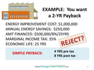 EXAMPLE: You want
a 2-YR Payback
23
ENERGY IMPROVEMENT COST: $1,000,000
ANNUAL ENERGY SAVINGS: $250,000
AMT FINANCED: $500,000/8%/25YRS
MARGINAL INCOME TAX: 35%
ECONOMIC LIFE: 25 YRS
SIMPLE PAYBACK: 4 YRS pre tax
8 YRS post tax
©2013 Energy PathFINDER.com
 