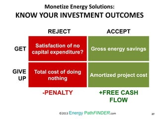 Monetize Energy Solutions:
KNOW YOUR INVESTMENT OUTCOMES
27©2013 Energy PathFINDER.com
REJECT ACCEPT
GET
Satisfaction of no
capital expenditure?
Gross energy savings
GIVE
UP
Total cost of doing
nothing
Amortized project cost
-PENALTY +FREE CASH
FLOW
 