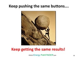 Keep pushing the same buttons….
Keep getting the same results!
31©2013 Energy PathFINDER.com
 