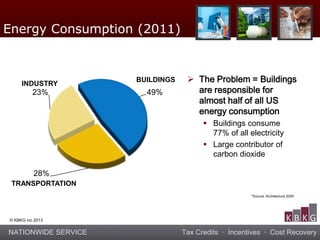 NATIONWIDE SERVICE Tax Credits · Incentives · Cost Recovery
© KBKG inc 2013
 The Problem = Buildings
are responsible for
almost half of all US
energy consumption
 Buildings consume
77% of all electricity
 Large contributor of
carbon dioxide
*Source: Architecture 2030
49%
28%
23%
BUILDINGS
TRANSPORTATION
INDUSTRY
Energy Consumption (2011)
 