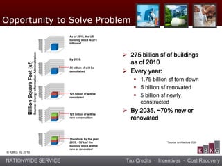 NATIONWIDE SERVICE Tax Credits · Incentives · Cost Recovery
© KBKG inc 2013
 275 billion sf of buildings
as of 2010
 Every year:
 1.75 billion sf torn down
 5 billion sf renovated
 5 billion sf newly
constructed
 By 2035, ~70% new or
renovated
*Source: Architecture 2030
0
100
200
300
400
500
600
0
100
200
300
400
500
600
0
100
200
300
400
500
600
0
100
200
300
400
500
600
0
100
200
300
400
500
600
As of 2010, the US
building stock is 275
billion sf
By 2035:
44 billion sf will be
demolished
125 billion sf will be
remodeled
125 billion sf will be
new construction
Therefore, by the year
2035, ~70% of the
building stock will be
new or renovated
BillionSquareFeet(sf)
Source:EnergyInformationAdministration
Opportunity to Solve Problem
 
