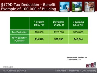 NATIONWIDE SERVICE Tax Credits · Incentives · Cost Recovery
© KBKG inc 2013
Assume Federal Tax Rate = 35%
** Discount Rate = 8%
1 system
$0.60 / sf
2 systems
$1.20 / sf
3 systems
$1.80 / sf
Tax Deduction $60,000 $120,000 $180,000
NPV Benefit**
(Owners)
$14,348 $28,696 $43,044
§179D Tax Deduction - Benefit
Example of 100,000 sf Building
 