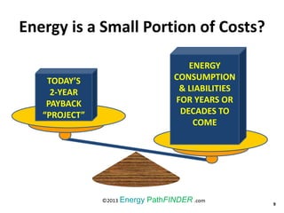 Energy is a Small Portion of Costs?
9
TODAY’S
2-YEAR
PAYBACK
“PROJECT”
ENERGY
CONSUMPTION
& LIABILITIES
FOR YEARS OR
DECADES TO
COME
©2013 Energy PathFINDER .com
 