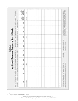 18 / MONEY TALK: A Financial Guide For Women
From the 192-page book Money Talk: A Financial Guide for Women, PALS-3
Available from PALS Publishing, www.palspublishing.com/moneytalk, Ph. 607-255-7654
EXERCISEI-8
AnticipatedOccasionalExpensesinNext12Months
andbirthdays,schoolsupplies,carlicenseplates,insurancepremiums,
andpropertytaxespaiddirectlytoalocaltaxassessor.
Fillintheamountsofanticipatedexpendituresbelowasbestyoucan.An
exampleisprovided.Someexamplesofoccasionalexpensesareholidays
															Divideby12
														Add	forAverage
														Monthly	Monthly
	Item	Jan	Feb	Mar	Apr	May	June	July	Aug	Sept	Oct	Nov	Dec	Figures*	Amount**
	AutoInsurance	$415	$415	$830	$69
	Totals
Example:	*	$415+$415=$830
	**	$830÷12=$69
Thisexampleshowsthat$69permonthshould
besetasidetopaytheautoinsurancepremium.
Adaptedfrom:AnticipatedOccasionalExpendituresinNext12
Months.RutgersCooperativeExtension,NewJerseyAgricultural
ExperimentStation.Rutgers,TheStateUniversityofNewJersey,
NewBrunswick,NJ.
 