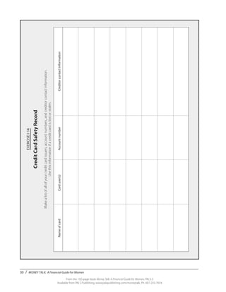 30 / MONEY TALK: A Financial Guide For Women
From the 192-page book Money Talk: A Financial Guide for Women, PALS-3
Available from PALS Publishing, www.palspublishing.com/moneytalk, Ph. 607-255-7654
EXERCISEI-14
CreditCardSafetyRecord
Makealistofallofyourcreditcardissuers,accountnumbers,andcreditorcontactinformation.
Usethisinformationifacreditcardislostorstolen.
	Nameofcard	Carduser(s)	Accountnumber	Creditorcontactinformation
 