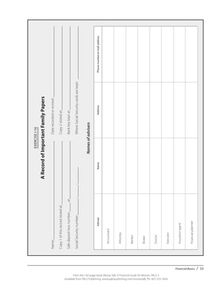 Financial Basics / 33
From the 192-page book Money Talk: A Financial Guide for Women, PALS-3
Available from PALS Publishing, www.palspublishing.com/moneytalk, Ph. 607-255-7654
EXERCISEI-16
ARecordofImportantFamilyPapers
Name:_______________________________________________________	Daterecordedorrevised:________________________________________
Copy1ofthisrecordstoredat:____________________________________	Copy2storedat:_______________________________________________
Safedepositboxnumber:_____at________________________________	Bankkeykeptat:_______________________________________________
SocialSecuritynumber:_________-_______-_________		WhereSocialSecuritycardsarekept:______________________________
Namesofadvisers
AdviserNameAddressPhonenumber/e-mailaddress
Accountant
Attorney
Banker
Broker
Doctor
Executor
Insuranceagent
Financialplanner
 
