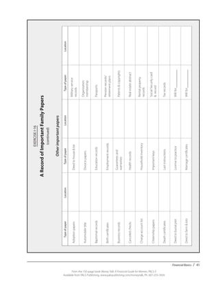 Financial Basics / 41
From the 192-page book Money Talk: A Financial Guide for Women, PALS-3
Available from PALS Publishing, www.palspublishing.com/moneytalk, Ph. 607-255-7654
EXERCISEI-16
ARecordofImportantFamilyPapers
(continued)
Otherimportantpapers
TypeofpaperLocationTypeofpaperLocationTypeofpaperLocation
AdoptionpapersDeedtohouse&lot
Militaryservice
records
AutomobiletitleDivorcepapers
Organization
membership
BaptismalrecordsEducationrecordsPassports
BirthcertificatesEmploymentrecords
Pensionrecords/
retirementplans
Businessrecords
Guaranteesand
warranties
Patents&copyrights
CanceledchecksHealthrecordsRealestateabstract
ChargeaccountlistHouseholdinventory
Rentalproperty
records
CitizenshippapersImportantkeys
SocialSecuritycard
&record
DeathcertificatesLastinstructionsTaxrecords
DeedtoburialplotLicensetopracticeWillfor:___________
Deedtofarm&lotsMarriagecertificatesWillfor:___________
 