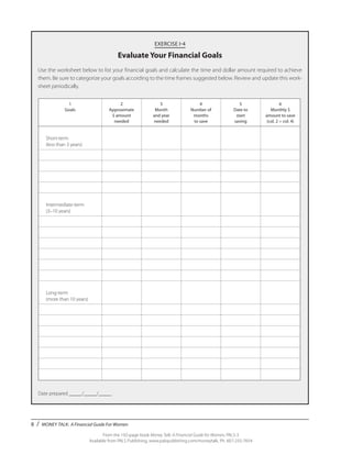 8 / MONEY TALK: A Financial Guide For Women
From the 192-page book Money Talk: A Financial Guide for Women, PALS-3
Available from PALS Publishing, www.palspublishing.com/moneytalk, Ph. 607-255-7654
EXERCISE I-4
Evaluate Your Financial Goals
Use the worksheet below to list your financial goals and calculate the time and dollar amount required to achieve
them. Be sure to categorize your goals according to the time frames suggested below. Review and update this work-
sheet periodically.
	
1
Goals
2
Approximate
$ amount
needed
3
Month
and year
needed
4
Number of
months
to save
5
Date to
start
saving
6
Monthly $
amount to save
(col. 2 ÷ col. 4)
Short-term
(less than 3 years)
Intermediate-term
(3–10 years)
Long-term
(more than 10 years)
Date prepared _____/_____/_____
 