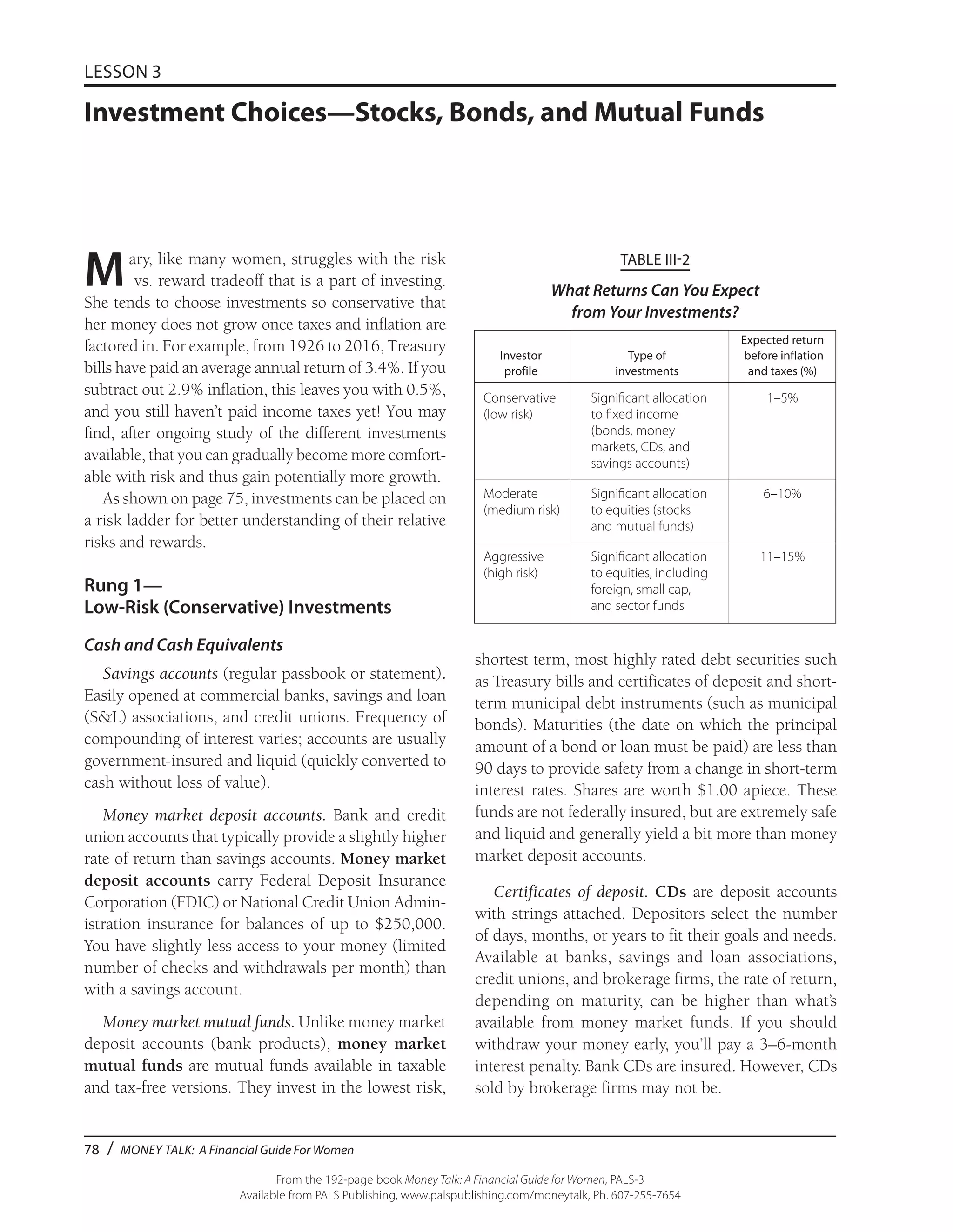 78 / MONEY TALK: A Financial Guide For Women
From the 192-page book Money Talk: A Financial Guide for Women, PALS-3
Available from PALS Publishing, www.palspublishing.com/moneytalk, Ph. 607-255-7654
LESSON 3
Investment Choices—Stocks, Bonds, and Mutual Funds
Mary, like many women, struggles with the risk
vs. reward tradeoff that is a part of investing.
She tends to choose investments so conservative that
her money does not grow once taxes and inflation are
factored in. For example, from 1926 to 2016, Treasury
bills have paid an average annual return of 3.4%. If you
subtract out 2.9% inflation, this leaves you with 0.5%,
and you still haven’t paid income taxes yet! You may
find, after ongoing study of the different investments
available, that you can gradually become more comfort-
able with risk and thus gain potentially more growth.
As shown on page 75, investments can be placed on
a risk ladder for better understanding of their relative
risks and rewards.
Rung 1—
Low-Risk (Conservative) Investments
Cash and Cash Equivalents
Savings accounts (regular passbook or statement).
Easily opened at commercial banks, savings and loan
(S&L) associations, and credit unions. Frequency of
compounding of interest varies; accounts are usually
government-insured and liquid (quickly converted to
cash without loss of value).
Money market deposit accounts. Bank and credit
union accounts that typically provide a slightly higher
rate of return than savings accounts. Money market
deposit accounts carry Federal Deposit Insurance
Corporation (FDIC) or National Credit Union Admin-
istration insurance for balances of up to $250,000.
You have slightly less access to your money (limited
number of checks and withdrawals per month) than
with a savings account.
Money market mutual funds. Unlike money market
deposit accounts (bank products), money market
mutual funds are mutual funds available in taxable
and tax-free versions. They invest in the lowest risk,
shortest term, most highly rated debt securities such
as Treasury bills and certificates of deposit and short-
term municipal debt instruments (such as municipal
bonds). Maturities (the date on which the principal
amount of a bond or loan must be paid) are less than
90 days to provide safety from a change in short-term
interest rates. Shares are worth $1.00 apiece. These
funds are not federally insured, but are extremely safe
and liquid and generally yield a bit more than money
market deposit accounts.
Certificates of deposit. CDs are deposit accounts
with strings attached. Depositors select the number
of days, months, or years to fit their goals and needs.
Available at banks, savings and loan associations,
credit unions, and brokerage firms, the rate of return,
depending on maturity, can be higher than what’s
available from money market funds. If you should
withdraw your money early, you’ll pay a 3–6-month
interest penalty. Bank CDs are insured. However, CDs
sold by brokerage firms may not be.
TABLE III-2
What Returns Can You Expect
from Your Investments?
			 Expected return
	 Investor 	 Type of 	 before inflation 	
	 profile	 investments	 and taxes (%)
	 Conservative	 Significant allocation	 1–5%
	 (low risk)	 to fixed income	
		 (bonds, money
		 markets, CDs, and
		 savings accounts)
	 Moderate	 Significant allocation 	 6–10%
	 (medium risk)	 to equities (stocks
		 and mutual funds)
	 Aggressive	 Significant allocation 	 11–15%
	 (high risk)	 to equities, including	
		 foreign, small cap,
		 and sector funds
 