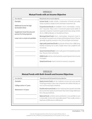 Investing Basics / 95
From the 192-page book Money Talk: A Financial Guide for Women, PALS-3
Available from PALS Publishing, www.palspublishing.com/moneytalk, Ph. 607-255-7654
EXERCISE III-7
Mutual Funds with an Income Objective
	 Your objective	 Mutual funds with an income objective
Examples:
Additional income for high
tax-bracket retiree
Supplement Social Security and _
pension for living expenses
Lower risk in a stock-rich portfolio
____________________________
____________________________
____________________________
____________________________
Income funds usually include a combination of bonds and utility
stocks to produce steady income and lower investment risk.
Corporate bond funds are available in short-, intermediate-, or long-
term maturities. They invest in investment-grade bonds (debt) of
seasoned companies. Investment-grade bonds have ratings of AAA,
AA, A, or BBB by Moody’s or Standard and Poor’s.
Municipal bond funds (short-, intermediate-, long-term) invest in
tax-exempt municipal issues of state and local governments.They are
generally sought by investors in the 25% and higher tax brackets.
High-yield (junk) bond funds buy bonds with less than a BBB rating,
thereby increasing risk to seek a higher return (not suitable for the
risk-averse).
Governmentbondfundsinvestinsafegovernment-backedsecurities
(e.g., Treasury notes and bonds).
GNMAfunds hold securities backed by a pool of government-insured
mortgages.
Global bond funds invest in bonds of overseas companies.
EXERCISE III-8
Mutual Funds with Both Growth and Income Objectives
	 Your objective	 Mutual funds with both growth & income objectives
Examples:
College tuition in 7 years
Retirement in 10 years
_____________________________	
_____________________________	
Equity-income funds aim for moderate income and some growth,
investing primarily in blue-chip companies and utilities that pay cur-
rent income and higher dividends.
Growth and income funds aim for more long-term growth and a little
lessincomethanequity-incomefunds.Theyinvestinlargewell-known
firms that pay dividends.
Balanced funds combine stocks and bonds in one portfolio to earn
a reasonable income with reasonable growth. They usually contain a
fixed ratio of 60% stocks to 40% bonds.
 