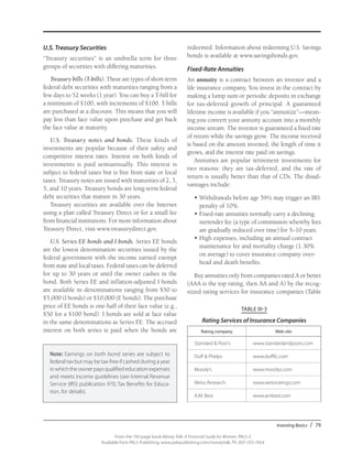 Investing Basics / 79
From the 192-page book Money Talk: A Financial Guide for Women, PALS-3
Available from PALS Publishing, www.palspublishing.com/moneytalk, Ph. 607-255-7654
U.S. Treasury Securities
“Treasury securities” is an umbrella term for three
groups of securities with differing maturities.
Treasury bills (T-bills). These are types of short-term
federal debt securities with maturities ranging from a
few days to 52 weeks (1 year). You can buy a T-bill for
a minimum of $100, with increments of $100. T-bills
are purchased at a discount. This means that you will
pay less than face value upon purchase and get back
the face value at maturity.
U.S. Treasury notes and bonds. These kinds of
investments are popular because of their safety and
competitive interest rates. Interest on both kinds of
investments is paid semiannually. This interest is
subject to federal taxes but is free from state or local
taxes. Treasury notes are issued with maturities of 2, 3,
5, and 10 years. Treasury bonds are long-term federal
debt securities that mature in 30 years.
Treasury securities are available over the Internet
using a plan called Treasury Direct or for a small fee
from financial institutions. For more information about
Treasury Direct, visit www.treasurydirect.gov.
U.S. Series EE bonds and I bonds. Series EE bonds
are the lowest denomination securities issued by the
federal government with the income earned exempt
from state and local taxes. Federal taxes can be deferred
for up to 30 years or until the owner cashes in the
bond. Both Series EE and inflation-adjusted I bonds
are available in denominations ranging from $50 to
$5,000 (I bonds) or $10,000 (E bonds). The purchase
price of EE bonds is one-half of their face value (e.g.,
$50 for a $100 bond). I bonds are sold at face value
in the same denominations as Series EE. The accrued
interest on both series is paid when the bonds are
redeemed. Information about redeeming U.S. Savings
bonds is available at www.savingsbonds.gov.
Fixed-Rate Annuities
An annuity is a contract between an investor and a
life insurance company. You invest in the contract by
making a lump sum or periodic deposits in exchange
for tax-deferred growth of principal. A guaranteed
lifetime income is available if you “annuitize”—mean-
ing you convert your annuity account into a monthly
income stream. The investor is guaranteed a fixed rate
of return while the savings grow. The income received
is based on the amount invested, the length of time it
grows, and the interest rate paid on savings.
Annuities are popular retirement investments for
two reasons: they are tax-deferred, and the rate of
return is usually better than that of CDs. The disad-
vantages include:
•	Withdrawals before age 591⁄2 may trigger an IRS
penalty of 10%.
•	Fixed-rate annuities normally carry a declining
surrender fee (a type of commission whereby fees
are gradually reduced over time) for 5–10 years.
•	High expenses, including an annual contract
maintenance fee and mortality charge (1.30%
on average) to cover insurance company over-
head and death benefits.
Buy annuities only from companies rated A or better
(AAA is the top rating, then AA and A) by the recog-
nized rating services for insurance companies (Table
Note: Earnings on both bond series are subject to
federal tax but may be tax-free if cashed during a year
inwhichtheownerpaysqualifiededucationexpenses
and meets income guidelines (see Internal Revenue
Service (IRS) publication 970, Tax Benefits for Educa-
tion, for details).
Rating company Web site
Standard & Poor’s www.standardandpoors.com
Duff & Phelps www.duffllc.com
Moody’s www.moodys.com
Weiss Research www.weissratings.com
A.M. Best www.ambest.com
TABLE III-3
Rating Services of Insurance Companies
 