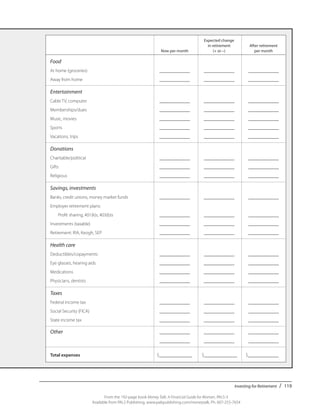 Investing for Retirement / 119
From the 192-page book Money Talk: A Financial Guide for Women, PALS-3
Available from PALS Publishing, www.palspublishing.com/moneytalk, Ph. 607-255-7654
		Expected change
		 in retirement 	 After retirement
	 Now per month	 (+ or –)	 per month
Food
At home (groceries)	 _____________	 _____________	 _____________
Away from home	 _____________	 _____________	 _____________
Entertainment
Cable TV, computer	 _____________	_____________	_____________
Memberships/dues	 _____________	_____________	_____________
Music, movies	 _____________	_____________	_____________
Sports	 _____________	_____________	_____________
Vacations, trips	 _____________	_____________	_____________
Donations
Charitable/political	 _____________	_____________	_____________
Gifts	 _____________	_____________	_____________
Religious	 _____________	_____________	_____________
Savings, investments
Banks, credit unions, money market funds	 _____________	 _____________	 _____________
Employer retirement plans:
	 Profit sharing, 401(k)s, 403(b)s	 _____________	 _____________	 _____________
Investments (taxable)	 _____________	_____________	_____________
Retirement: IRA, Keogh, SEP	 _____________	 _____________	 _____________
Health care
Deductibles/copayments	 _____________	_____________	_____________
Eye glasses, hearing aids	 _____________	 _____________	 _____________
Medications	 _____________	_____________	_____________
Physicians, dentists	 _____________	_____________	_____________
Taxes
Federal income tax	 _____________	 _____________	 _____________
Social Security (FICA)	 _____________	 _____________	 _____________
State income tax	 _____________	 _____________	 _____________
Other	 _____________	_____________	_____________
	 _____________	_____________	_____________
Total expenses	 $______________	 $______________	$_____________
 
