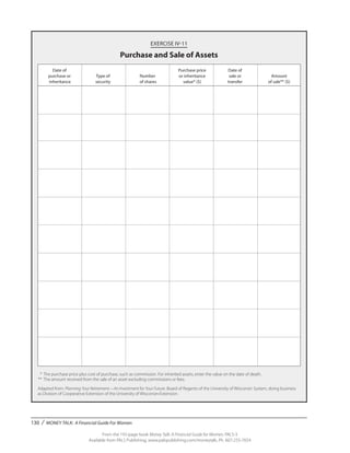 130 / MONEY TALK: A Financial Guide For Women
From the 192-page book Money Talk: A Financial Guide for Women, PALS-3
Available from PALS Publishing, www.palspublishing.com/moneytalk, Ph. 607-255-7654
EXERCISE IV-11
Purchase and Sale of Assets
	 Date of 			 Purchase price	 Date of
	 purchase or	 Type of 	 Number	 or inheritance	 sale or	 Amount
	 inheritance	 security	 of shares	 value* ($)	 transfer	 of sale** ($)
	 *	 The purchase price plus cost of purchase, such as commission. For inherited assets, enter the value on the date of death.
	**	 The amount received from the sale of an asset excluding commissions or fees.
	Adapted from: Planning Your Retirement—An Investment for Your Future. Board of Regents of the University of Wisconsin System, doing business
as Division of Cooperative Extension of the University of Wisconsin-Extension.
 