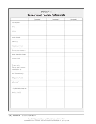 134 / MONEY TALK: A Financial Guide For Women
From the 192-page book Money Talk: A Financial Guide for Women, PALS-3
Available from PALS Publishing, www.palspublishing.com/moneytalk, Ph. 607-255-7654
EXERCISE IV-12
Comparison of Financial Professionals
	 Professional 1	 Professional 2	 Professional 3
	 Specialty area
	Name
	Address
	 Phone number
	 Referred by
	 Years of experience
	 Degrees or certifications
	 Verbal or written contact?
	 Issues to cover
	Compensation:
	 flat rate, hourly, retainer,
	 commissions, etc.
	 How many meetings?
	 Delegation of work?
	References?
	 Charge for telephone calls?
	 Other questions
 