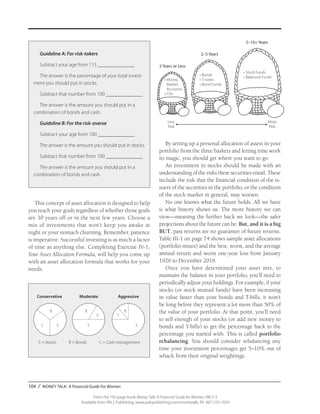 104 / MONEY TALK: A Financial Guide For Women
From the 192-page book Money Talk: A Financial Guide for Women, PALS-3
Available from PALS Publishing, www.palspublishing.com/moneytalk, Ph. 607-255-7654
This concept of asset allocation is designed to help
you reach your goals regardless of whether those goals
are 30 years off or in the next few years. Choose a
mix of investments that won’t keep you awake at
night or your stomach churning. Remember, patience
is imperative. Successful investing is as much a factor
of time as anything else. Completing Exercise IV-1,
Your Asset Allocation Formula, will help you come up
with an asset allocation formula that works for your
needs.
By setting up a personal allocation of assets in your
portfolio from the three baskets and letting time work
its magic, you should get where you want to go.
An investment in stocks should be made with an
understanding of the risks these securities entail. These
include the risk that the financial condition of the is-
suers of the securities in the portfolio, or the condition
of the stock market in general, may worsen.
No one knows what the future holds. All we have
is what history shows us. The more history we can
view—meaning the further back we look—the safer
projections about the future can be. But, and it is a big
BUT, past returns are no guarantee of future returns.
Table III-1 on page 74 shows sample asset allocations
(portfolio mixes) and the best, worst, and the average
annual return and worst one-year loss from January
1926 to December 2016.
Once you have determined your asset mix, to
maintain the balance in your portfolio, you’ll need to
periodically adjust your holdings. For example, if your
stocks (or stock mutual funds) have been increasing
in value faster than your bonds and T-bills, it won’t
be long before they represent a lot more than 50% of
the value of your portfolio. At that point, you’ll need
to sell enough of your stocks (or add new money to
bonds and T-bills) to get the percentage back to the
percentage you started with. This is called portfolio
rebalancing. You should consider rebalancing any
time your investment percentages get 5–10% out of
whack from their original weightings.
5–10+ Years
2 Years or Less
2–5 Years
• Money
Market
Accounts
• CDs
• Bonds
• T-notes
• Bond Funds
• Stock Funds
• Balanced Funds
	 Less 	 More
	Risk	 Risk
Guideline A: For risk-takers
Subtract your age from 115 ______________
The answer is the percentage of your total invest-
ment you should put in stocks.
Subtract that number from 100 ______________
The answer is the amount you should put in a
combination of bonds and cash.
Guideline B: For the risk-averse
Subtract your age from 100 ______________
The answer is the amount you should put in stocks.
Subtract that number from 100 ______________
The answer is the amount you should put in a
combination of bonds and cash.
	 Conservative	Moderate	 Aggressive
	 S = Stocks	 B = Bonds	 C = Cash management
B
C
S
B
C S
C
B
S
 