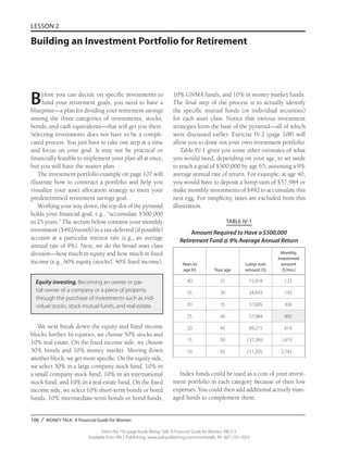 106 / MONEY TALK: A Financial Guide For Women
From the 192-page book Money Talk: A Financial Guide for Women, PALS-3
Available from PALS Publishing, www.palspublishing.com/moneytalk, Ph. 607-255-7654
LESSON 2
Building an Investment Portfolio for Retirement
Before you can decide on specific investments to
fund your retirement goals, you need to have a
blueprint—a plan for dividing your retirement savings
among the three categories of investments, stocks,
bonds, and cash equivalents—that will get you there.
Selecting investments does not have to be a compli-
cated process. You just have to take one step at a time
and focus on your goal. It may not be practical or
financially feasible to implement your plan all at once,
but you will have the master plan.
The investment portfolio example on page 107 will
illustrate how to construct a portfolio and help you
visualize your asset allocation strategy to meet your
predetermined retirement savings goal.
Working your way down, the top slot of the pyramid
holds your financial goal, e.g., “accumulate $500,000
in 25 years.” The section below contains your monthly
investment ($492/month) in a tax-deferred (if possible)
account at a particular interest rate (e.g., an average
annual rate of 9%). Next, we do the broad asset class
division—how much in equity and how much in fixed
income (e.g., 60% equity (stocks), 40% fixed income).
Equity investing. Becoming an owner or par-
tial owner of a company or a piece of property
through the purchase of investments such as indi-
vidual stocks, stock mutual funds, and real estate.
We next break down the equity and fixed income
blocks further. In equities, we choose 50% stocks and
10% real estate. On the fixed income side, we choose
30% bonds and 10% money market. Moving down
another block, we get more specific. On the equity side,
we select 30% in a large company stock fund, 10% in
a small company stock fund, 10% in an international
stock fund, and 10% in a real estate fund. On the fixed
income side, we select 10% short-term bonds or bond
funds, 10% intermediate-term bonds or bond funds,
10% GNMA funds, and 10% in money market funds.
The final step of the process is to actually identify
the specific mutual funds (or individual securities)
for each asset class. Notice that various investment
strategies form the base of the pyramid—all of which
were discussed earlier. Exercise IV-2 (page 108) will
allow you to draw out your own investment portfolio.
Table IV-1 gives you some other estimates of what
you would need, depending on your age, to set aside
to reach a goal of $500,000 by age 65, assuming a 9%
average annual rate of return. For example, at age 40,
you would have to deposit a lump sum of $57,984 or
make monthly investments of $492 to accumulate this
nest egg. For simplicity, taxes are excluded from this
illustration.	
Index funds could be used as a core of your invest-
ment portfolio in each category because of their low
expenses. You could then add additional actively man-
aged funds to complement them.
Years to
age 65 Your age
Lump-sum
amount ($)
Monthly
investment
amount
($/mo.)
40 25 15,918 123
35 30 24,493 193
30 35 37,685 306
25 40 57,984 492
20 45 89,215 814
15 50 137,269 1,419
10 55 211,205 2,743
TABLE IV-1
Amount Required to Have a $500,000
Retirement Fund @ 9% Average Annual Return
 