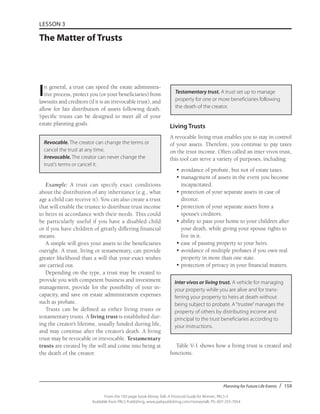 Planning for Future Life Events / 159
From the 192-page book Money Talk: A Financial Guide for Women, PALS-3
Available from PALS Publishing, www.palspublishing.com/moneytalk, Ph. 607-255-7654
LESSON 3
The Matter of Trusts
In general, a trust can speed the estate administra-
tive process, protect you (or your beneficiaries) from
lawsuits and creditors (if it is an irrevocable trust), and
allow for fair distribution of assets following death.
Specific trusts can be designed to meet all of your
estate planning goals.
Revocable. The creator can change the terms or
cancel the trust at any time.
Irrevocable. The creator can never change the
trust’s terms or cancel it.
Example: A trust can specify exact conditions
about the distribution of any inheritance (e.g., what
age a child can receive it). You can also create a trust
that will enable the trustee to distribute trust income
to heirs in accordance with their needs. This could
be particularly useful if you have a disabled child
or if you have children of greatly differing financial
means.
A simple will gives your assets to the beneficiaries
outright. A trust, living or testamentary, can provide
greater likelihood than a will that your exact wishes
are carried out.
Depending on the type, a trust may be created to
provide you with competent business and investment
management, provide for the possibility of your in-
capacity, and save on estate administration expenses
such as probate.
Trusts can be defined as either living trusts or
testamentary trusts. A living trust is established dur-
ing the creator’s lifetime, usually funded during life,
and may continue after the creator’s death. A living
trust may be revocable or irrevocable. Testamentary
trusts are created by the will and come into being at
the death of the creator.
Living Trusts
A revocable living trust enables you to stay in control
of your assets. Therefore, you continue to pay taxes
on the trust income. Often called an inter vivos trust,
this tool can serve a variety of purposes, including:
•	avoidance of probate, but not of estate taxes.
•	management of assets in the event you become
incapacitated.
•	protection of your separate assets in case of
divorce.
•	protection of your separate assets from a
spouse’s creditors.
•	ability to pass your home to your children after
your death, while giving your spouse rights to
live in it.
•	ease of passing property to your heirs.
•	avoidance of multiple probates if you own real
property in more than one state.
•	protection of privacy in your financial matters.
Inter vivos or living trust. A vehicle for managing
your property while you are alive and for trans-
ferring your property to heirs at death without
being subject to probate. A“trustee”manages the
property of others by distributing income and
principal to the trust beneficiaries according to
your instructions.
Table V-1 shows how a living trust is created and
functions.
Testamentary trust. A trust set up to manage
property for one or more beneficiaries following
the death of the creator.
 