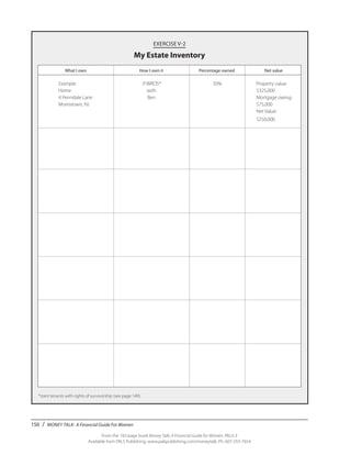 150 / MONEY TALK: A Financial Guide For Women
From the 192-page book Money Talk: A Financial Guide for Women, PALS-3
Available from PALS Publishing, www.palspublishing.com/moneytalk, Ph. 607-255-7654
EXERCISE V-2
My Estate Inventory
	 What I own	 How I own it	 Percentage owned	 Net value
	 Example:	 JTWROS*	 50%	 Property value:
	Home	 with		 $325,000
	 4 Penndale Lane	 Ben		 Mortgage owing:
	 Morristown, NJ			 $75,000
				 Net Value:
				 $250,000
*Joint tenants with rights of survivorship (see page 149).
 