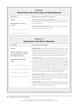 96 / MONEY TALK: A Financial Guide For Women
From the 192-page book Money Talk: A Financial Guide for Women, PALS-3
Available from PALS Publishing, www.palspublishing.com/moneytalk, Ph. 607-255-7654
EXERCISE III-9
Mutual Funds with a Preservation of Capital Objective
	 Your objective	 Mutual funds with a preservation of capital objective
Example:
Down payment on a house
in 1 year
____________________________
____________________________
Taxable and tax-free money market funds invest in very short-term
debt securities such as Treasury bills and corporate IOUs known as
commercial paper.
Tax-free money market funds invest in very short-term securities
issued by state and local governments.
EXERCISE III-10
Mutual Funds with All Four Objectives
	 Your Objective	 Mutual funds with all four objectives
Examples:
Invest for retirement in 5 years in
one-fund portfolio (e.g., a fund
with multiple objectives)
New graduate starting from
scratch
____________________________ 	
____________________________ 	
____________________________
____________________________
____________________________ 	
Lifestylefunds typically offer three to four static portfolios from which
to select. Different mixes of stocks, bonds, and cash are offered to fit
people at different stages of life, with different tolerances for risk, or
those getting started with a limited amount of money (e.g., T. Rowe
Price Personal Strategy funds and Vanguard Life-Strategy funds).
Target Date Funds (a.k.a., Target Retirement Funds and Life Cycle
Funds) are a variation of lifestyle funds. Popular in 401(k) plans, they
are one-decision funds for retirement investing. Investors simply pick
a fund with a date close to their expected retirement (e.g., 2020, 2030)
or other long-term goal and fund managers do the rest—allocate
deposits around a broad spectrum of stocks, bonds, and cash and
automatically adjust asset weightings over time so that the fund
portfolio gets more conservative as the target date approaches. T.
Rowe Price, Vanguard, and Fidelity are well-respected choices.
Asset allocation funds aim for good returns with relatively low risk
by combining changing amounts of the three asset classes—stocks,
bonds, and cash. Managers of the fund shift the investments among
the categories at their own discretion.
Fundsoffundsaremutualfundsthatbuysharesoftheirfunds.Insome
instances these funds are run by a mutual fund family (e.g., Vanguard
STAR and T. Rowe Price Spectrum-Income).
 