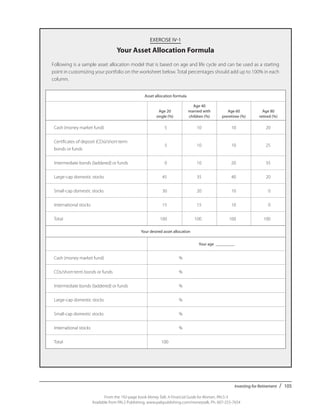 Investing for Retirement / 105
From the 192-page book Money Talk: A Financial Guide for Women, PALS-3
Available from PALS Publishing, www.palspublishing.com/moneytalk, Ph. 607-255-7654
EXERCISE IV-1
Your Asset Allocation Formula
Following is a sample asset allocation model that is based on age and life cycle and can be used as a starting
point in customizing your portfolio on the worksheet below. Total percentages should add up to 100% in each
column.
Asset allocation formula
Age 20
single (%)
Age 40
married with
children (%)
Age 60
preretiree (%)
Age 80
retired (%)
Cash (money market fund) 5 10 10 20
Certificates of deposit (CDs)/short-term
bonds or funds
5 10 10 25
Intermediate bonds (laddered) or funds 0 10 20 35
Large-cap domestic stocks 45 35 40 20
Small-cap domestic stocks 30 20 10 0
International stocks 15 15 10 0
Total 100 100 100 100
Your desired asset allocation
Your age _________
Cash (money market fund) %
CDs/short-term bonds or funds %
Intermediate bonds (laddered) or funds %
Large-cap domestic stocks %
Small-cap domestic stocks %
International stocks %
Total 100
 