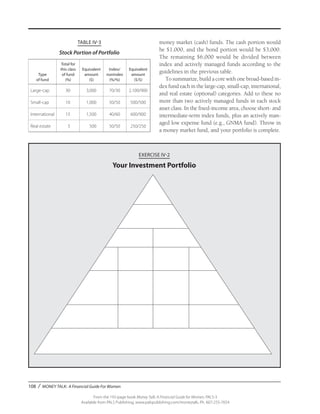 108 / MONEY TALK: A Financial Guide For Women
From the 192-page book Money Talk: A Financial Guide for Women, PALS-3
Available from PALS Publishing, www.palspublishing.com/moneytalk, Ph. 607-255-7654
EXERCISE IV-2
Your Investment Portfolio
TABLE IV-3
Stock Portion of Portfolio
money market (cash) funds. The cash portion would
be $1,000, and the bond portion would be $3,000.
The remaining $6,000 would be divided between
index and actively managed funds according to the
guidelines in the previous table.
To summarize, build a core with one broad-based in-
dex fund each in the large-cap, small-cap, international,
and real estate (optional) categories. Add to these no
more than two actively managed funds in each stock
asset class. In the fixed-income area, choose short- and
intermediate-term index funds, plus an actively man-
aged low expense fund (e.g., GNMA fund). Throw in
a money market fund, and your portfolio is complete.
Type
of fund
Total for
this class
of fund
(%)
Equivalent
amount
($)
Index/
nonindex
(%/%)
Equivalent
amount
($/$)
Large-cap 30 3,000 70/30 2,100/900
Small-cap 10 1,000 50/50 500/500
International 15 1,500 40/60 600/900
Real estate 5 500 50/50 250/250
 