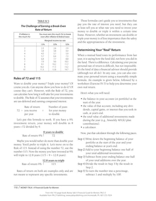 110 / MONEY TALK: A Financial Guide For Women
From the 192-page book Money Talk: A Financial Guide for Women, PALS-3
Available from PALS Publishing, www.palspublishing.com/moneytalk, Ph. 607-255-7654
Rules of 72 and 115
Want to double your money? Triple your money? Of
course you do. Can anyone show you how to do it? Of
course they can’t. However, with the Rule of 72, you
can calculate how long it will take for your investments
to double. The Rule of 72 assumes that your investments
are tax-deferred and earning compound interest.
		 Rate of return Number of years
	 72 ÷ 	you receive = 	 for your money
		 per year	 to double
Let’s put this formula to work. If you have a 9%
investment return, your money will double in 8
years—72 divided by 9.
	 8 years to double
	 Rate of return 9%	 72
Maybe you would rather do more than double your
money. You’d prefer to triple it. Let’s move on to the
Rule of 115. Instead of using the number 72, use the
number 115. Now the money you have invested at 9%
will triple in 12.8 years (115 ÷ 9 = 12.8 years).
		12.8 years to triple
	 Rate of return 9%	 115
Rates of return on both are examples only and are
not meant to represent any specific investments.
These formulas can’t guide you to investments that
pay you the rate of interest you need, but they can
at least tell you at what rate you need to invest your
money to double or triple it within a certain time
frame. However, whether an investment can double or
triple your money is of less importance than the safety
and the appropriateness of the investment.
Determining Your“Real”Return
When a mutual fund touts its performance from last
year, it is saying how the fund did, not how you did in
the fund. There’s a difference. Calculating your precise
personal rate of return is difficult, but not impossible.
It’s the kind of data a financial advisor should provide
(although not all do). In any case, you can also esti-
mate your personal return using a reasonably simple
formula. An example is given below, followed by a
worksheet (Exercise IV-3) to help you determine your
own real return.
Here’s what you will need:
•	the balance in your account (or portfolio) at the
start of the year.
•	the value of that account, including any divi-
dends, capital gains, or interest that you took in
cash, at year’s end.
•	the total value of additional investments made
during the year (e.g., biweekly 401(k) plan
contributions).
•	a calculator.
Now, put that calculator through the following paces.
Step 1)	Write down the beginning balance of your 	
	 portfolio at the start of the year and your 		
	 ending balance at year’s end.
Step 2)	Add to your beginning balance one-half of 	
	 your total additional investments.
Step 3)	Subtract from your ending balance one-half 	
	 of your total additions over the year.
Step 4)	Divide the result in Step 3 by the result in 	
	 Step 2.
Step 5)	To turn the number into a percentage, 		
	 subtract 1 and multiply by 100.
TABLE IV-5
The Challenge of Earning a Break-Even
Rate of Return
	 If inflation is 	 You must earn this much (%) to break
	 this much (%)	 even after inflation & federal taxes
		 Marginal income tax rate
		 12%	22%	32%
	 2	 2.3	2.6	2.9	
	 3	 3.4	3.8	4.4	
	 4	 4.5	5.1	5.9
	 5	 5.7	6.4	7.3
	 6	 6.8	7.7	8.8
	 7	 7.9	 9.0	10.3
	 8	 9.1	10.2	11.7	
	 9	 10.2 	 11.5	 13.2
	 10	 11.3	12.8	14.7
 