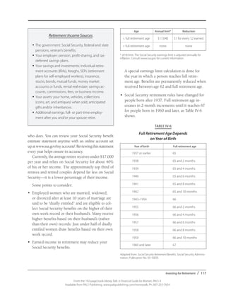 Investing for Retirement / 117
From the 192-page book Money Talk: A Financial Guide for Women, PALS-3
Available from PALS Publishing, www.palspublishing.com/moneytalk, Ph. 607-255-7654
who does. You can review your Social Security benefit
estimate statement anytime with an online account set
upatwww.ssa.gov/myaccount/.Reviewingthisstatement
every year helps ensure its accuracy.
Currently, the average retiree receives under $17,000
per year and relies on Social Security for about 40%
of his or her income. The approximately top third of
retirees and retired couples depend far less on Social
Security—it is a lower percentage of their income.
Some points to consider:
•	 Employed women who are married, widowed,
or divorced after at least 10 years of marriage are
said to be “dually entitled” and are eligible to col-
lect Social Security benefits on the higher of their
own work record or their husband’s. Many receive
higher benefits based on their husband’s (rather
than their own) records. Just under half of dually
entitled women draw benefits based on their own
work record.
•	 Earned income in retirement may reduce your
Social Security benefits.
Retirement Income Sources
•	The government: Social Security, federal and state
pensions, veteran’s benefits.
•	Your employer: pension, profit-sharing, and tax-
deferred savings plans.
•	Your savings and investments: individual retire-
ment accounts (IRAs), Keoghs, SEPs (retirement
plans for self-employed workers), insurance,
stocks, bonds, mutual funds, money market
accounts or funds, rental real estate, savings ac-
counts, commissions, fees, or business income.
•	Your assets: your home, vehicles, collections
(coins, art, and antiques) when sold, anticipated
gifts and/or inheritances.
•	Additional earnings: full- or part-time employ-
ment after you and/or your spouse retire.
	A special earnings limit calculation is done for
the year in which a person reaches full retire-
ment age. Benefits are permanently reduced when
received between age 62 and full retirement age.
•	 Social Security retirement rules have changed for
people born after 1937. Full retirement age in-
creases in 2-month increments until it reaches 67
for people born in 1960 and later, as Table IV-6
shows.
TABLE IV-6
Full Retirement Age Depends
on Year of Birth
Year of birth Full retirement age
1937 or earlier 65
1938 65 and 2 months
1939 65 and 4 months
1940 65 and 6 months
1941 65 and 8 months
1942 65 and 10 months
1943–1954 66
1955 66 and 2 months
1956 66 and 4 months
1957 66 and 6 months
1958 66 and 8 months
1959 66 and 10 months
1960 and later 67
Adapted from: Social Security Retirement Benefits. Social Security Adminis-
tration, Publication No. 05-10035.
	 Age	 Annual limit*	 Reduction
	 < full retirement age	 $17,040	 $1 for every $2 earned
	 > full retirement age	 none	 none
* 2018 limit. The Social Security earnings limit is adjusted annually for
inflation. Consult www.ssa.gov for current information.
 