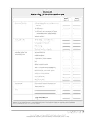 Investing for Retirement / 121
From the 192-page book Money Talk: A Financial Guide for Women, PALS-3
Available from PALS Publishing, www.palspublishing.com/moneytalk, Ph. 607-255-7654
EXERCISE IV-8
Estimating Your Retirement Income
		 Monthly 	 Annual
		 income ($)	 income ($)
Government benefits	 Federal, state, and/or municipal government	
		pension	 ___________	 ___________
	 Social Security	 ___________	 ___________
	 Social Security on your spouse’s or former 		
		 spouse’s earnings or widow’s benefit	 ___________	 ___________
	 Veteran’s benefits	 ___________	 ___________
Employer benefits 	 401(k), 403(b), or Section 457 plans	 ___________	 ___________
	 Company pension plan(s)	 ___________	 ___________
	 Profit sharing	 ___________	 ___________
	 Stock purchase/ownership plan	 ___________	 ___________
Individual savings and	 Annuities (income)	 ___________	 ___________
investment income
	 Bonds (dividends)	 ___________	 ___________
	 Certificates of deposit (interest)	 ___________	 ___________
	 IRA	 ___________	___________
	 Money markets (interest)	 ___________	 ___________
	 Mutual funds (dividends, capital gains)	 ___________	 ___________
	 Pension/annuity from former spouse	 ___________	 ___________
	 Savings accounts (interest)	 ___________	 ___________
	 Stocks (dividends)	 ___________	 ___________
	 Treasury securities	 ___________	 ___________
Your earnings	 Commissions, royalties, consultant fees	 ___________	 ___________
	 Salary, wages, tips 	 ___________	 ___________
Other	 _______________________________	 ___________	___________
	 _______________________________	 ___________	___________
	 Total estimated income	 ___________	___________
Adapted with permission from: Dahl, B., A Working Woman’s Guide to Financial Security. Urbana, Ill.: University of Illinois Cooperative
Extension. ©Board of Trustees of the University of Illinois.
 