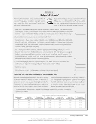 Investing for Retirement / 123
From the 192-page book Money Talk: A Financial Guide for Women, PALS-3
Available from PALS Publishing, www.palspublishing.com/moneytalk, Ph. 607-255-7654
EXERCISE IV-9
Ballpark E$timate®
Planning for retirement is not a one-size-fits-all
exercise. The purpose of Ballpark is simply to give
you a basic idea of the savings you’ll need when
you retire. So let’s play ball!
Ifyouaremarried,youandyourspouseshouldeach
fill out your own Ballpark Estimate® work­sheet, tak-
ing your marital status into account when entering
your Social Security benefit in number 2 below.
1. 	How much annual income will you want in retirement? (Figure at least 70% of your current
	 annual gross income just to maintain your current standard of living; however, you may want
	 to enter a larger number. See the tips to help you select a goal at www.choosetosave.org.)	 $____________
2. 	Subtract the income you expect to receive annually from:
•	 Social Security—If you make less than $25,000, enter $8,000; between $25,000 and $40,000,
	 enter $12,000; over $40,000, enter $14,500. (For married couples—the lower-earning spouse
	 should enter either their own benefit based on their income or 50% of the higher-earning
	 spouse’s benefit, whichever is higher.)
	 For a more personalized estimate, enter the appropriate benefit figure from your Social
	 Security statement from the Social Security Administration (1-800-772-1213, www.ssa.gov).
	 Ballpark assumes you will begin receiving Social Security benefits at age 65, however, the
	 age for full benefits is rising to 67. Your Social Security statement will provide a personalized
	 benefit estimate based on your actual earning history.	 – $____________
•	 Traditional employer pension—a plan that pays a set dollar amount for life, where the
	 dollar amount depends on salary and years of service (in today’s dollars)	 .– $____________
•	 Part-time income	 – $____________
•	 Other (reverse annuity mortgage payments, earnings on assets, etc.)	 – $____________
This is how much you need to make up for each retirement year:	 = $____________
Now you want a ballpark estimate of how much money
you’ll need in the bank the day you retire. So the accoun-
tants went to work and devised this simple formula. For
the record, they figure you’ll realize a constant real rate of
return of 3% after inflation, you’ll live to age 87, and you’ll
begin to receive income from Social Security at age 65. If
you anticipate living longer than age 87 or earning less
than 3% real rate of return on your savings, you’ll want
to consider using a higher percentage of your current
annual gross income as a goal on line 1.
3.	 To determine the amount you’ll need to save, multiply the amount you need to make up
	 by the factor below.	 $____________
Choose your factor based on life expectancy (at age 65):
Age you expect
to retire
Male, 50th
percentile (age 82)
Femaile, 50th
percentile (age 86)
Male, 75th
percentile (age 89)
Female, 75th
percentile (age 92)
Male, 90th
percentile (age 94)
Female, 90th
percentile (age 97)
55 18.79 20.53 21.71 22.79 23.46 24.40
60 16.31 18.32 19.68 20.93 21.71 22.27
65 13.45 15.77 17.35 18.79 19.68 20.93
70 10.15 12.83 14.65 16.31 17.35 18.79
 