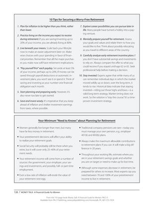 128 / MONEY TALK: A Financial Guide For Women
From the 192-page book Money Talk: A Financial Guide for Women, PALS-3
Available from PALS Publishing, www.palspublishing.com/moneytalk, Ph. 607-255-7654
10 Tips for Securing a Worry-Free Retirement
Your Minimum“Need to Knows”about Planning for Retirement
	1.	 Plan for inflation to be higher than you think, rather
than lower.
	2.	 Practice living on the income you expect to receive
during retirement. If you are saving/investing up to
20% of your income, you are already living at 80%.
	3.	 Live beneath your means. Scale back your lifestyle
now to make an easier adjustment later on. Make
wise choices with your spending in favor of finan-
cial priorities. Remember that all the major purchas-
es you make now will have retirement implications.
	 4.	 “Pay yourself first” each payday. Set aside at least 5%
of your income, perhaps up to 20%. If money can be
saved through payroll deductions or automatic in-
vestment plans, you won’t see it or spend it. Think of
saving and investing as your number-one financial
obligation each month.
	5.	 Start planning and preparing early. However, it’s
also never too late to get started.
	6.	 Save and invest wisely. It’s imperative that you keep
ahead of inflation and shelter investment earnings
from taxes, where possible.
	7.	 Explore career possibilities you can pursue later in
life. Many people have turned a hobby into a pay-
ing venture.
	8.	 Mentally prepare yourself for retirement. Assess
your goals and values and relate them to how you
would like to live. Think about possibly relocating
as you travel to different areas of the country.
	9.	 Carefully analyze early retirement incentive plans if
you don’t have substantial savings and investments
to rely on. Always compare the offer to what you
could receive if you stayed until age 62 or 65. Seek
professional help before making a decision.
	10.	Stay invested. Experts agree that while many of us
can remember individual days in which the market
moved wildly up or down, over the long term, it
tends to rise. Historical data indicate that staying
invested—riding out those highs and lows—is a
valid long-term strategy. Market timing does not
work. So the solution is“stay the course.”It’s a time-
proven investment strategy.
•	Women generally live longer than men, but many
have far less money in retirement.
•	Your preretirement decisions will affect your ability
to realize your retirement goals.
•	Social Security will probably still be there when you
retire, but it will cover only 25–40% of your retire-
ment needs.
•	Your retirement income will come from a number of
sources: the government, your employer, your sav-
ings and investments, and possibly, full- or part-time
employment.
•	Even a low rate of inflation will erode the value of
your retirement nest egg.
•	Traditional company pensions are rare—today you
must manage your own pension, e.g., employer
401(k) and 403(b) plans.
•	Always make the maximum allowable contributions
to retirement plans if you can. It will make a big dif-
ference in 20 years.
•	Throughout your working life, estimate where you
are in your retirement savings goals and whether
you are on target or need to make up for lost time.
•	Although some expenses decrease in retirement, be
prepared for others to increase. Most experts say you
need between 70 and 100% of your preretirement
income to live in retirement.
 