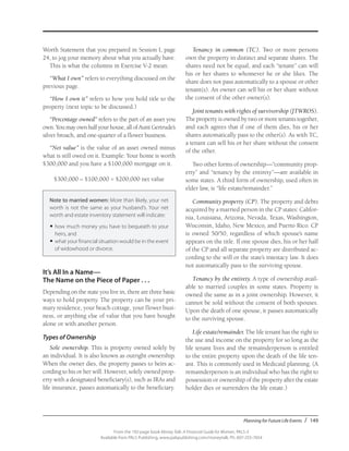 Planning for Future Life Events / 149
From the 192-page book Money Talk: A Financial Guide for Women, PALS-3
Available from PALS Publishing, www.palspublishing.com/moneytalk, Ph. 607-255-7654
Worth Statement that you prepared in Session I, page
24, to jog your memory about what you actually have.
This is what the columns in Exercise V-2 mean:
“What I own” refers to everything discussed on the
previous page.
“How I own it” refers to how you hold title to the
property (next topic to be discussed.)
“Percentage owned” refers to the part of an asset you
own.Youmayownhalfyourhouse,allofAuntGertrude’s
silver broach, and one-quarter of a flower business.
“Net value” is the value of an asset owned minus
what is still owed on it. Example: Your home is worth
$300,000 and you have a $100,000 mortgage on it.
$300,000 – $100,000 = $200,000 net value
Note to married women: More than likely, your net
worth is not the same as your husband’s. Your net
worth and estate inventory statement will indicate:
•	how much money you have to bequeath to your
heirs, and
•	what your financial situation would be in the event
of widowhood or divorce.
It’s All In a Name—
The Name on the Piece of Paper . . .
Depending on the state you live in, there are three basic
ways to hold property. The property can be your pri-
mary residence, your beach cottage, your flower busi-
ness, or anything else of value that you have bought
alone or with another person.
Types of Ownership
Sole ownership. This is property owned solely by
an individual. It is also known as outright ownership.
When the owner dies, the property passes to heirs ac-
cording to his or her will. However, solely owned prop-
erty with a designated beneficiary(s), such as IRAs and
life insurance, passes automatically to the beneficiary.
Tenancy in common (TC). Two or more persons
own the property in distinct and separate shares. The
shares need not be equal, and each “tenant” can will
his or her shares to whomever he or she likes. The
share does not pass automatically to a spouse or other
tenant(s). An owner can sell his or her share without
the consent of the other owner(s).
Joint tenants with rights of survivorship (JTWROS).
The property is owned by two or more tenants together,
and each agrees that if one of them dies, his or her
shares automatically pass to the other(s). As with TC,
a tenant can sell his or her share without the consent
of the other.
Two other forms of ownership—“community prop-
erty” and “tenancy by the entirety”—are available in
some states. A third form of ownership, used often in
elder law, is “life estate/remainder.”
Community property (CP). The property and debts
acquired by a married person in the CP states: Califor-
nia, Louisiana, Arizona, Nevada, Texas, Washington,
Wisconsin, Idaho, New Mexico, and Puerto Rico. CP
is owned 50/50, regardless of which spouse’s name
appears on the title. If one spouse dies, his or her half
of the CP and all separate property are distributed ac-
cording to the will or the state’s intestacy law. It does
not automatically pass to the surviving spouse.
Tenancy by the entirety. A type of ownership avail-
able to married couples in some states. Property is
owned the same as in a joint ownership. However, it
cannot be sold without the consent of both spouses.
Upon the death of one spouse, it passes automatically
to the surviving spouse.
Life estate/remainder. The life tenant has the right to
the use and income on the property for so long as the
life tenant lives and the remainderperson is entitled
to the entire property upon the death of the life ten-
ant. This is commonly used in Medicaid planning. (A
remainderperson is an individual who has the right to
possession or ownership of the property after the estate
holder dies or surrenders the life estate.)
 